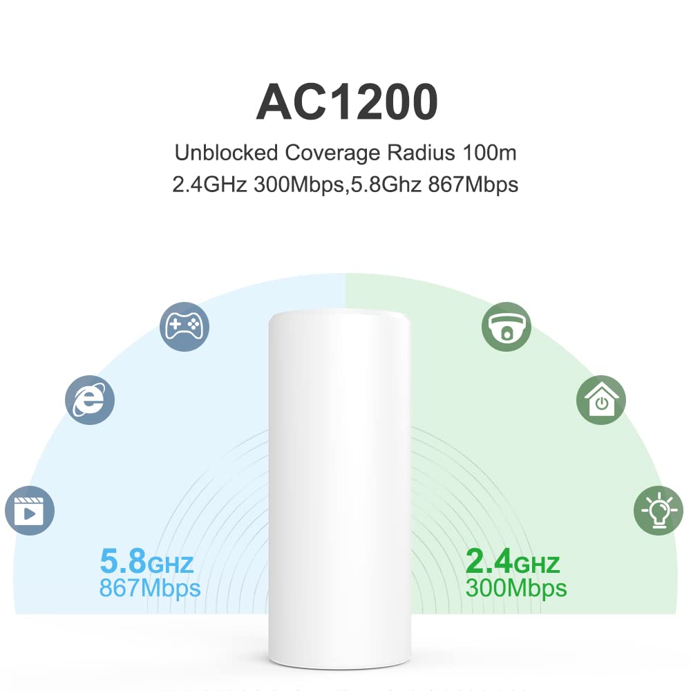 Todaair Ac1200 Outdoor Wifi Extender | Ip44 Weatherproof | Dual Band 2.4Ghz 5Ghz | Up To 60+ Connections | Covers Up To Least 33