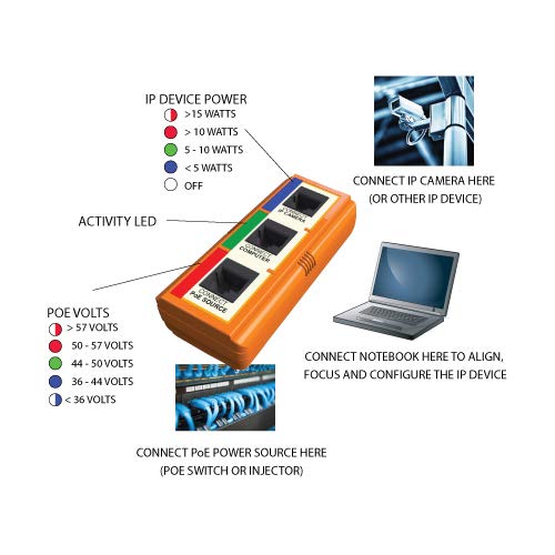 Triplett Ipas10 N Byte Brothers Ip Answer Stick Ip Camera And Poe Tester