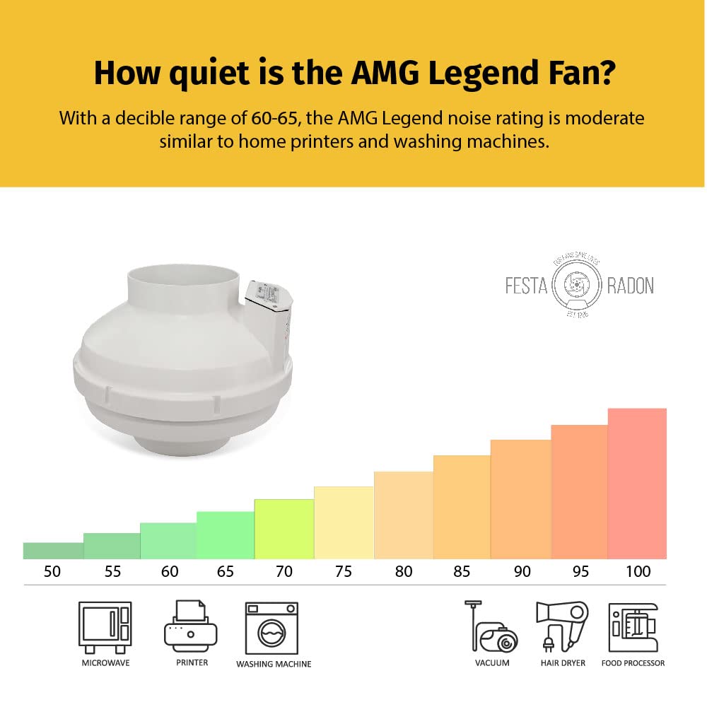 Festa Radon Amg Legend Radon Fan   Quiet And Energy Efficient 345 Cfm Radon Mitigation System Inline Fan   6'' Electric Waterpro