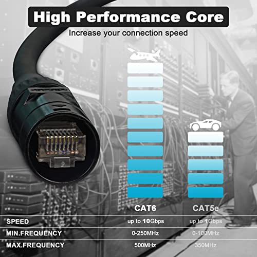 Jamesin Cat6 Shielded Ethercon Cable, 50 Feet, With Booted Rj45, Tactical Locking Ethernet, And Converta Shell Connectors, For S