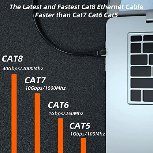 Cat 8 Ethernet Cable, 30Ft High Speed Heavy Duty 26Awg Cat8 Lan Network Cable 40Gbps, 2000Mhz With Gold Plated Rj45 Connector, O