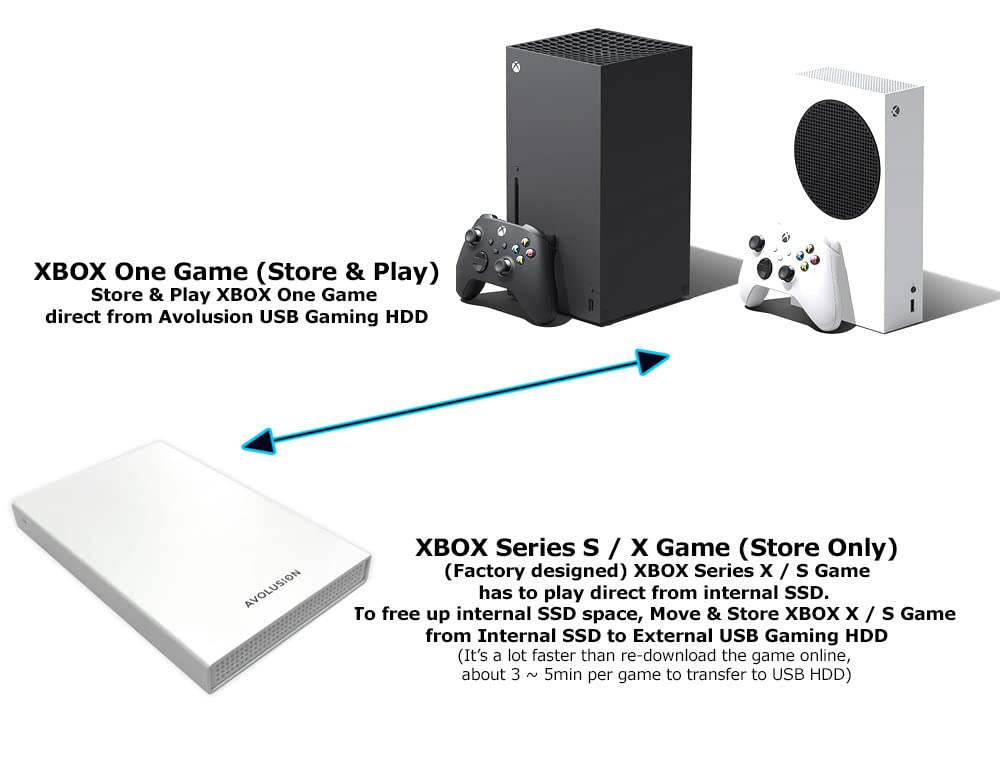 Avolusion Hd250U3 Wh 1Tb Usb 3.0 Portable External Gaming Hard Drive (For Xbox Series X|S, Pre Formatted)   2 Year Warranty