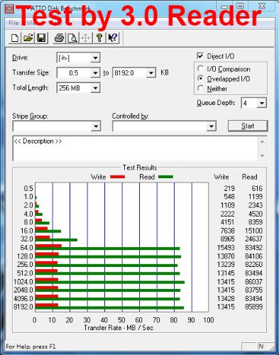 Qumox 2X 16Gb Micro Sd Memory Card Class 10 Uhs I 16 Gb Highspeed Write Speed 12Mbs Read Speed Upto 70Mbs