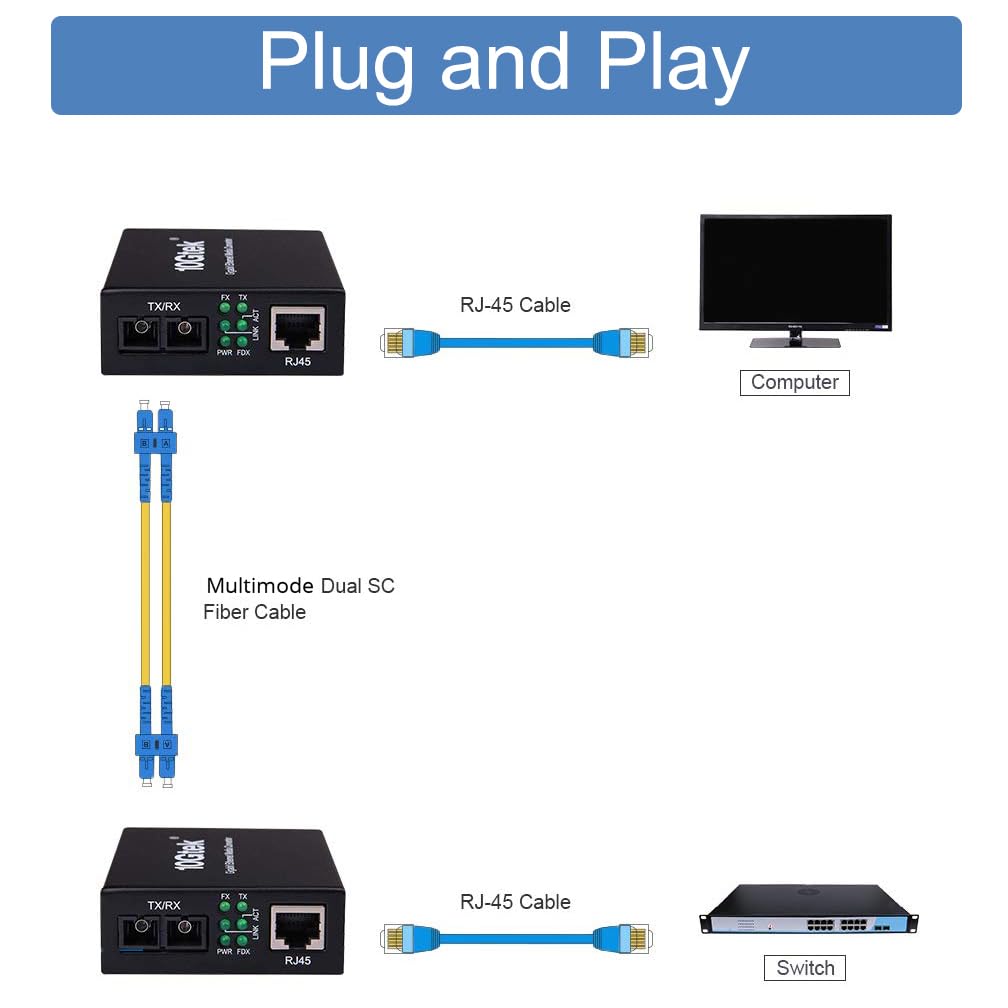 Gigabit Sc To Rj45 Fiber Media Converter, Multimode Fiber To Ethernet Converter, 10/100/1000Mbps Rj45 Port To 1000Mbps Multi Mod