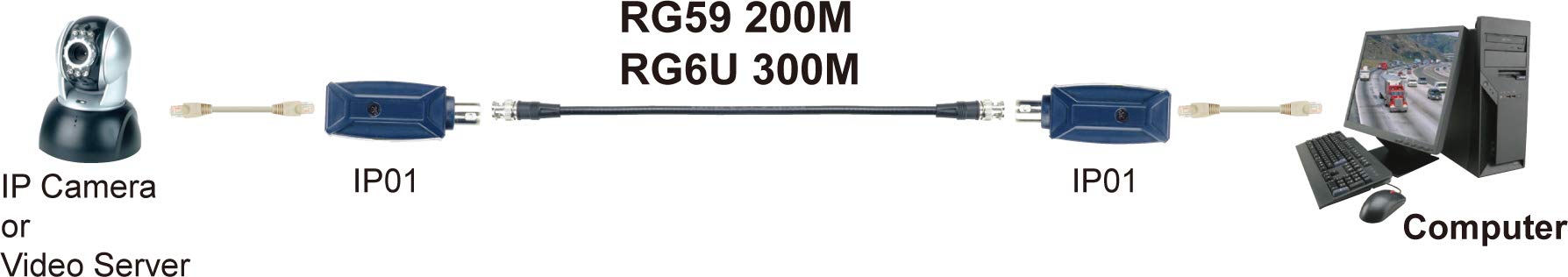 Triplett Gem Ip Camera Signal Extender Over Coax   Data Only, Up To 984 Ft