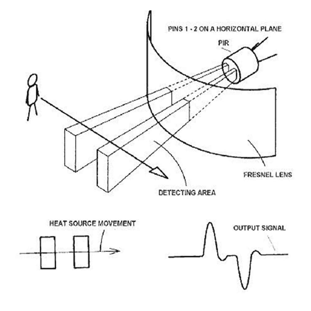 Onyehn Pir Motion Sensor Modules, Mini Pyroelectric Human Motion Ir Sensor Detector(12 Pack)