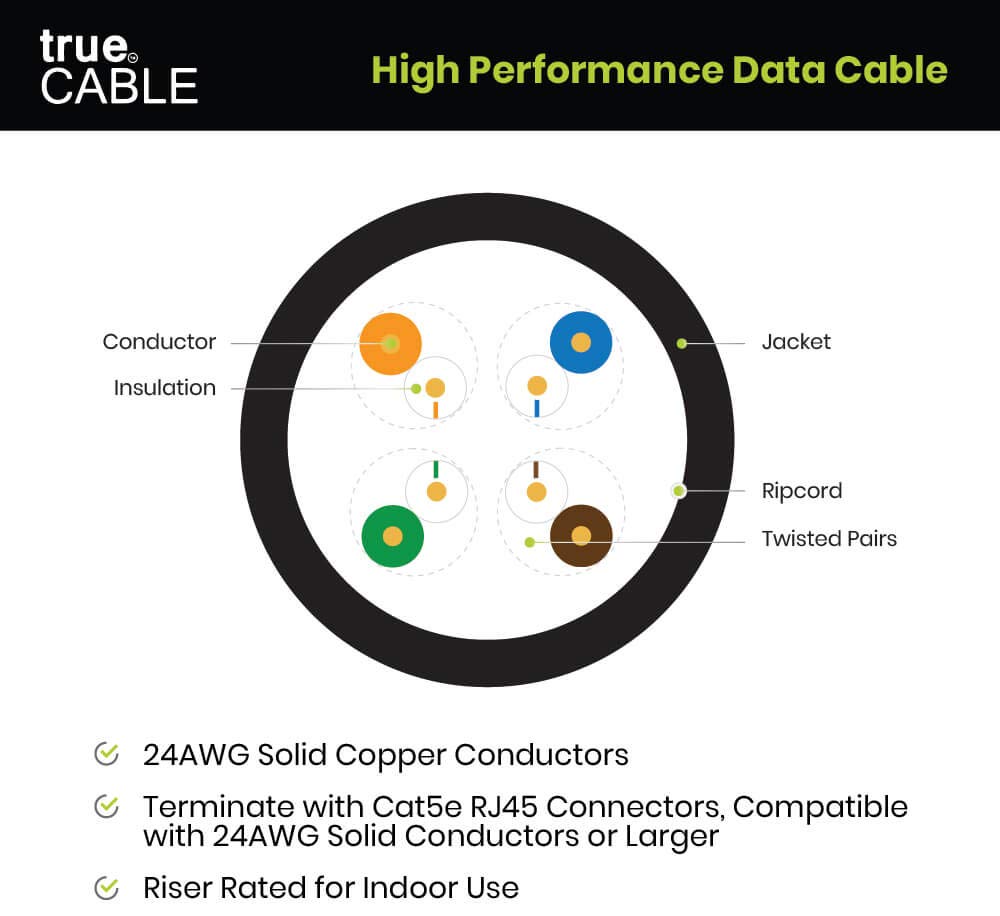 Truecable Cat5E Riser (Cmr), 1000Ft, Red, 24Awg 4 Pair Solid Bare Copper, 350Mhz, Poe++ (4Ppoe), Etl Listed, Unshielded Twisted Pair (Utp), Bulk Ethernet Cable