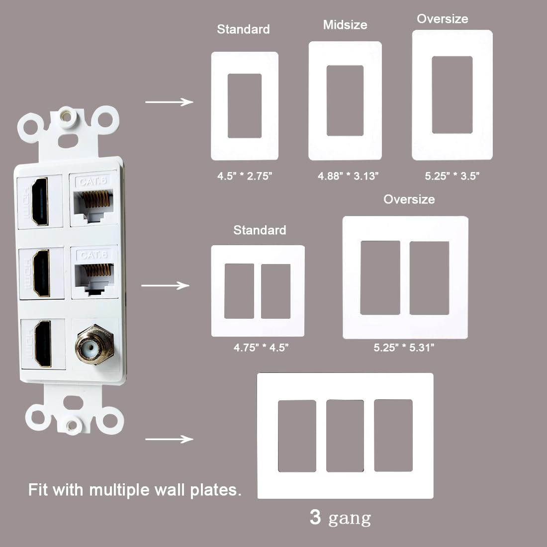 Bupldet Hdmi Ethernet Coax Insert Wall Plate   3 Port Hdmi, 2 Cat6 Rj45 Keystone And 1 Coaxial Cable Jack Decora Insert For Mids