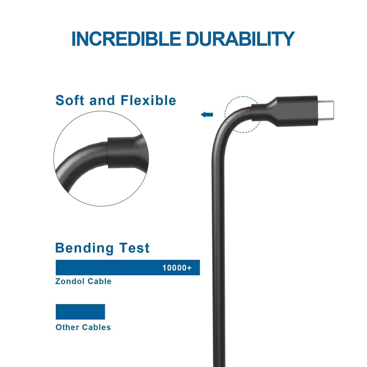 65W 45W Type Usb C Charger Fit For Dell Latitude 7420 5420 5520 7410 7320 5320 5285 5290 7212 7275 7390 7389 7370 Xps 9370 9250