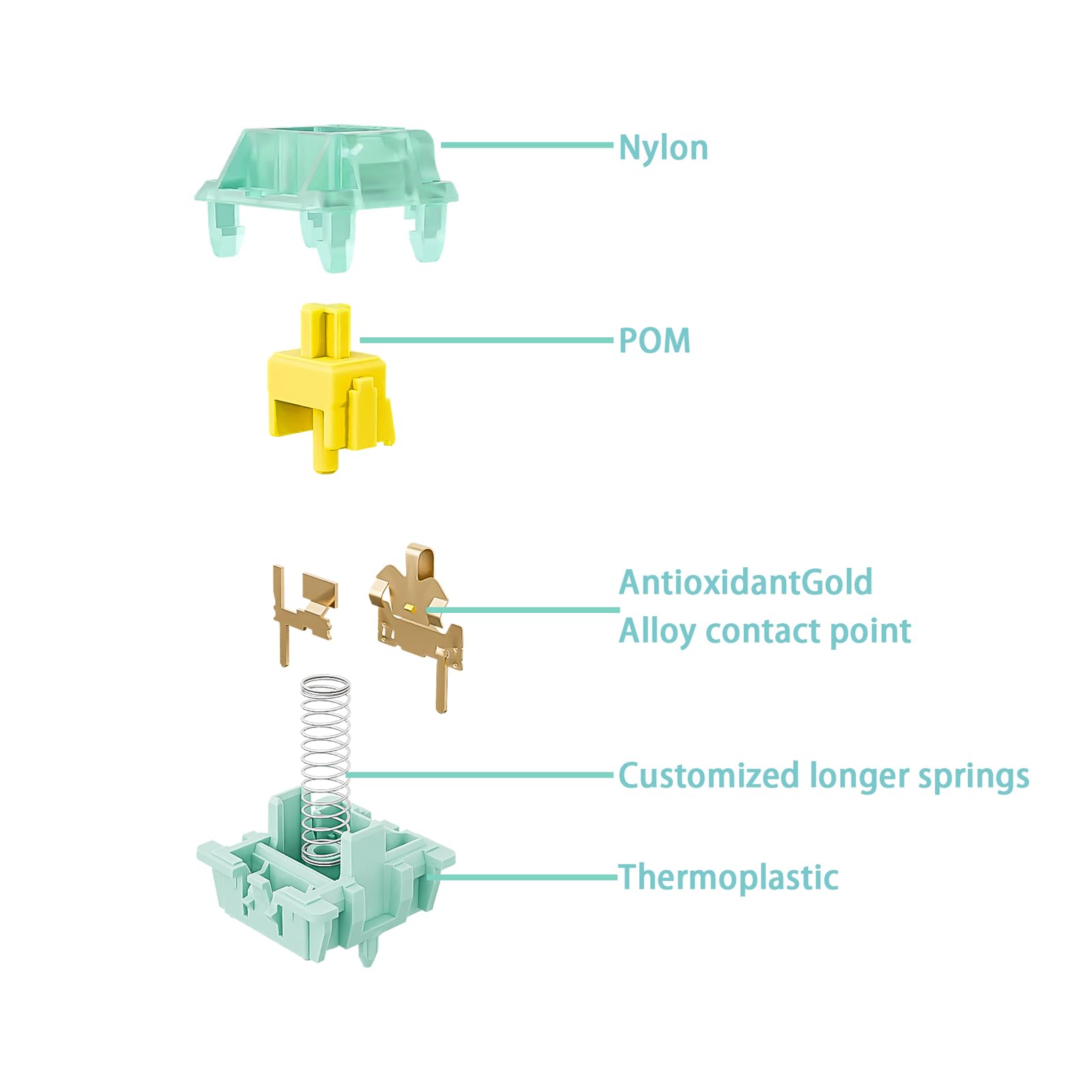 Gateron Jade Series Jade Yellow Pro V3 Linear Keyboard Switch,5 Pin 55Gf Pre Lubed Gaming Keyboard Switch Compatible With All Mx