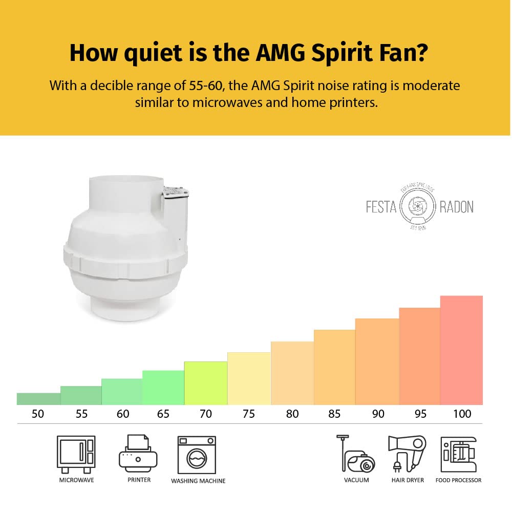Festa Radon Amg Spirit Radon Fan   Quiet And Energy Efficient 121 Cfm Radon Mitigation System Inline Fan   5'' Electric Waterpro