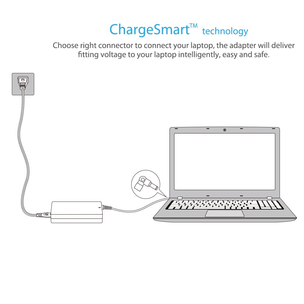 Belker 45W 65W Universal Laptop Charger Ac Power Adapter For Hp Dell Acer Asus Lenovo Ibm Toshiba Compaq Samsung Sony Fujitsu No