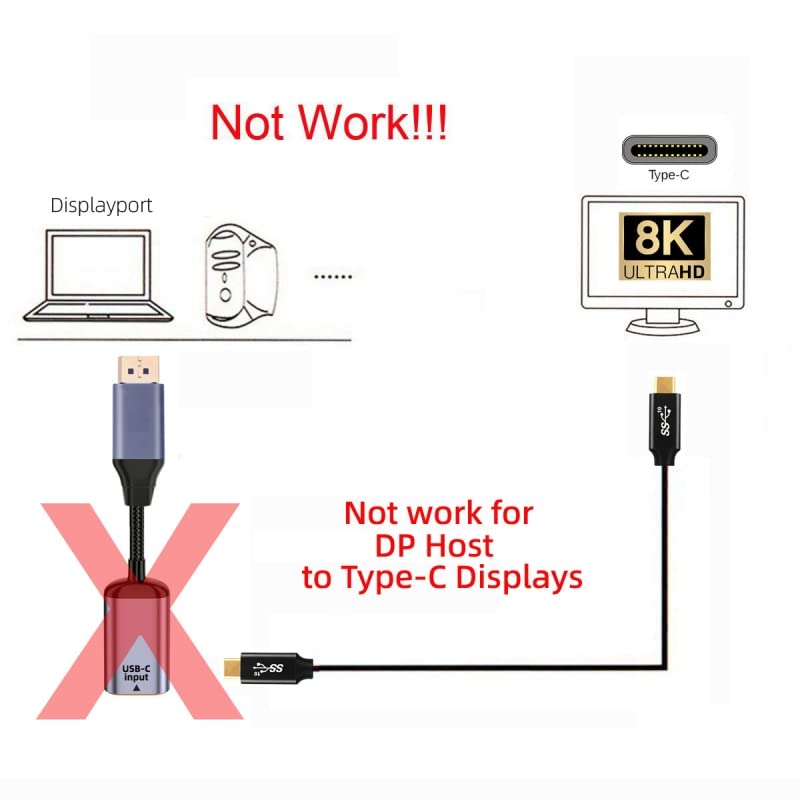 Xiwai Type C Female Usb-C 3.1 Source To Displayport Dp 1.4 Sink Hdtv Cable 8K@60Hz 4K@120Hz For Tablet Phone Laptop