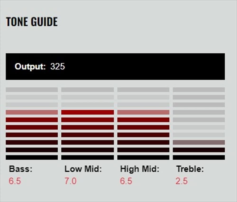 Dimarzio Pickup, White (Dp218W)