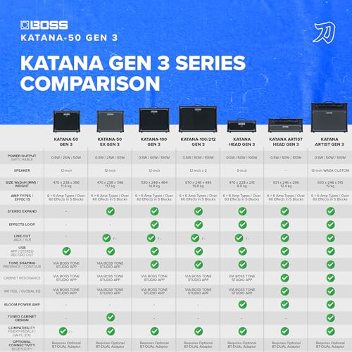 Boss Katana 50 Gen 3 Combo Amplifier   50 Watts, 1 X 12 Inches