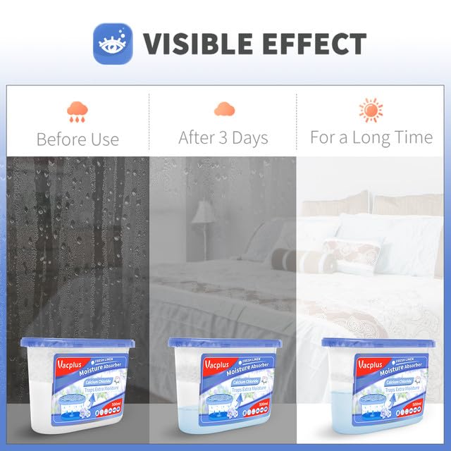 Vacplus Moisture Absorbers 6 Pack, 10.5Oz Portable Humidity Absorber Boxes For Your Bathroom, Closet & Car, Dehumidifier And Odo