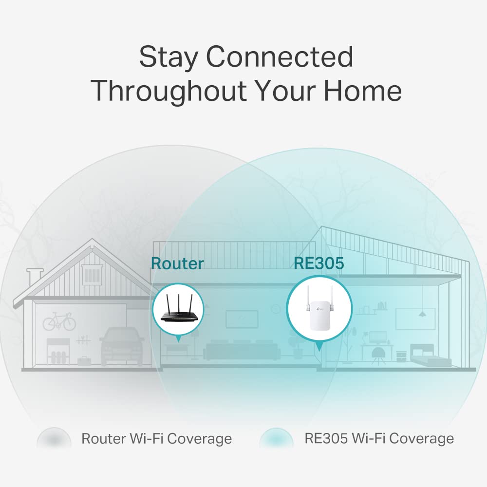 Tp-Link Re305 V1. 0, Ac1200 Wi-Fi Range Extender