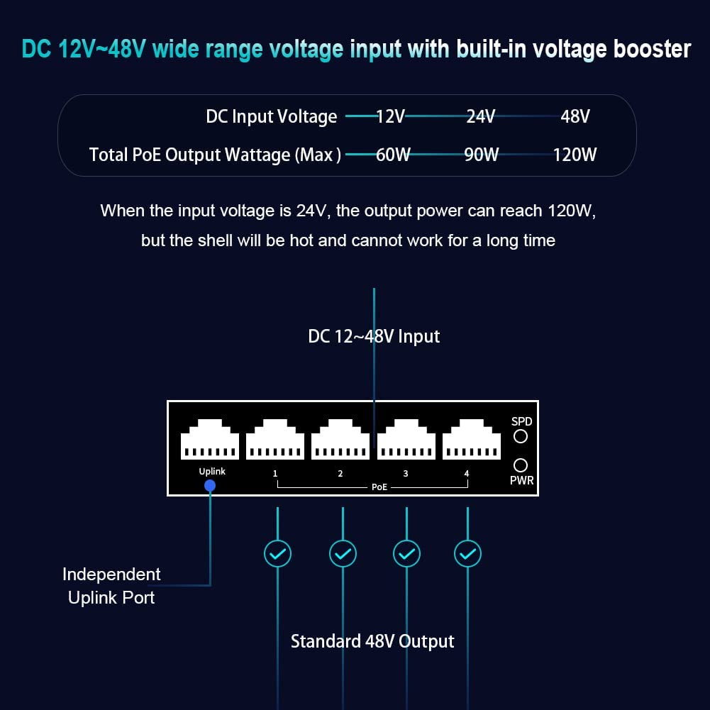 Mini Industrial 5 Ports Gigabit Poe Switch Hardened 5 Port Rj45 10/100/1000Mbps 802.3At Ethernet Switch Din Rail Mount Poe+ Swit