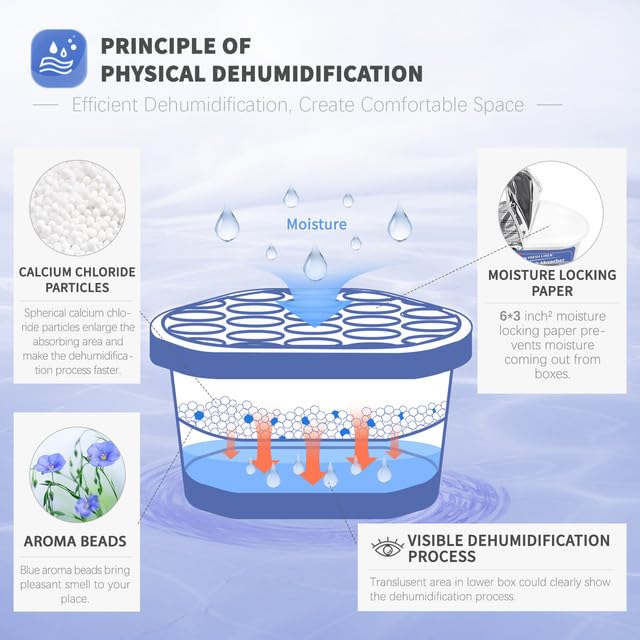 Vacplus Moisture Absorbers 6 Pack, 10.5Oz Portable Humidity Absorber Boxes For Your Bathroom, Closet & Car, Dehumidifier And Odo