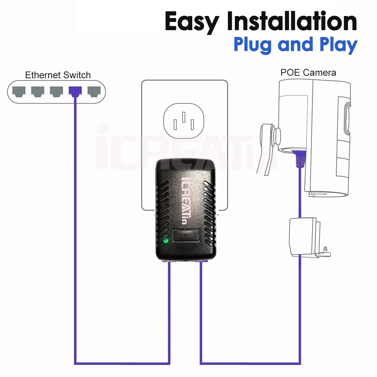 Icreatin Wall Plug Poe Injector With 48V Power Supply 802.3Af For Most Cisco/Polycom/Aastra Phones And More