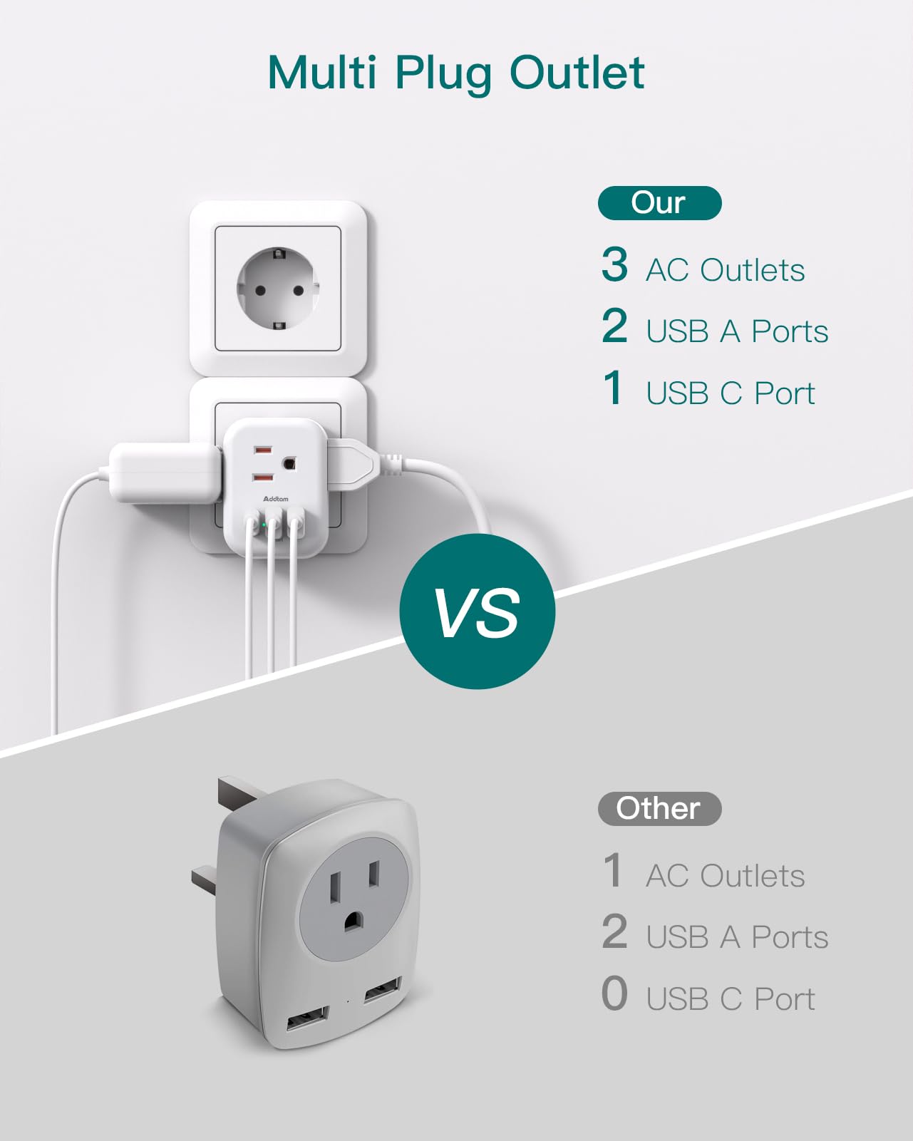 Germany France Travel Plug Adapter, 3 Outlets And 3 Usb Charging Ports(1 Usb C), Addtam Type E/F International Power Adapter, Tr