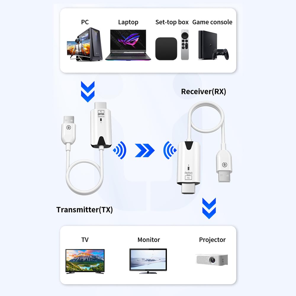 Wireless Hdmi Transmitter And Receiver,Portable 1080P Hdmi Extender 164Ft/50M Range, Plug&Play, For Laptops, Tv Box, Ps4/5, Cameras To Project To Tv/Projector/Monitor/Video Audio Transmission