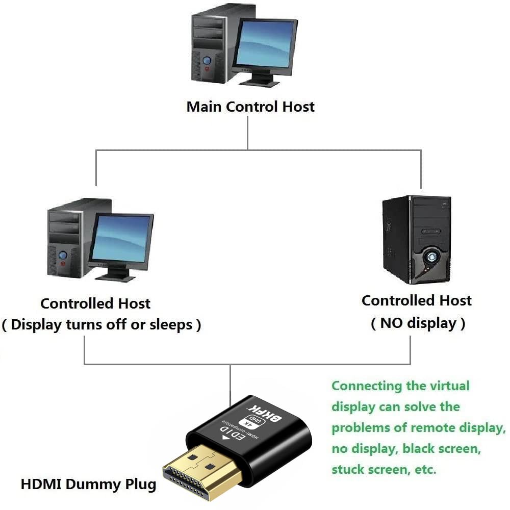 Bkfk Hdmi Dummy Plug 4K,Virtual Monitor Edid Emulator, Headless Display Adapter,Headless Hdmi Adapter,Hdmi Dummy,Supports Up To