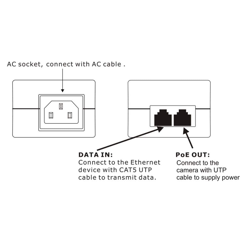 Thepoestore Gigabit Poe Injector Adapter, Poe+ Injector 30W,48V Power Over Ethernet Plus Injector,10/100/1000Mbps Ieee 802.3Af/A