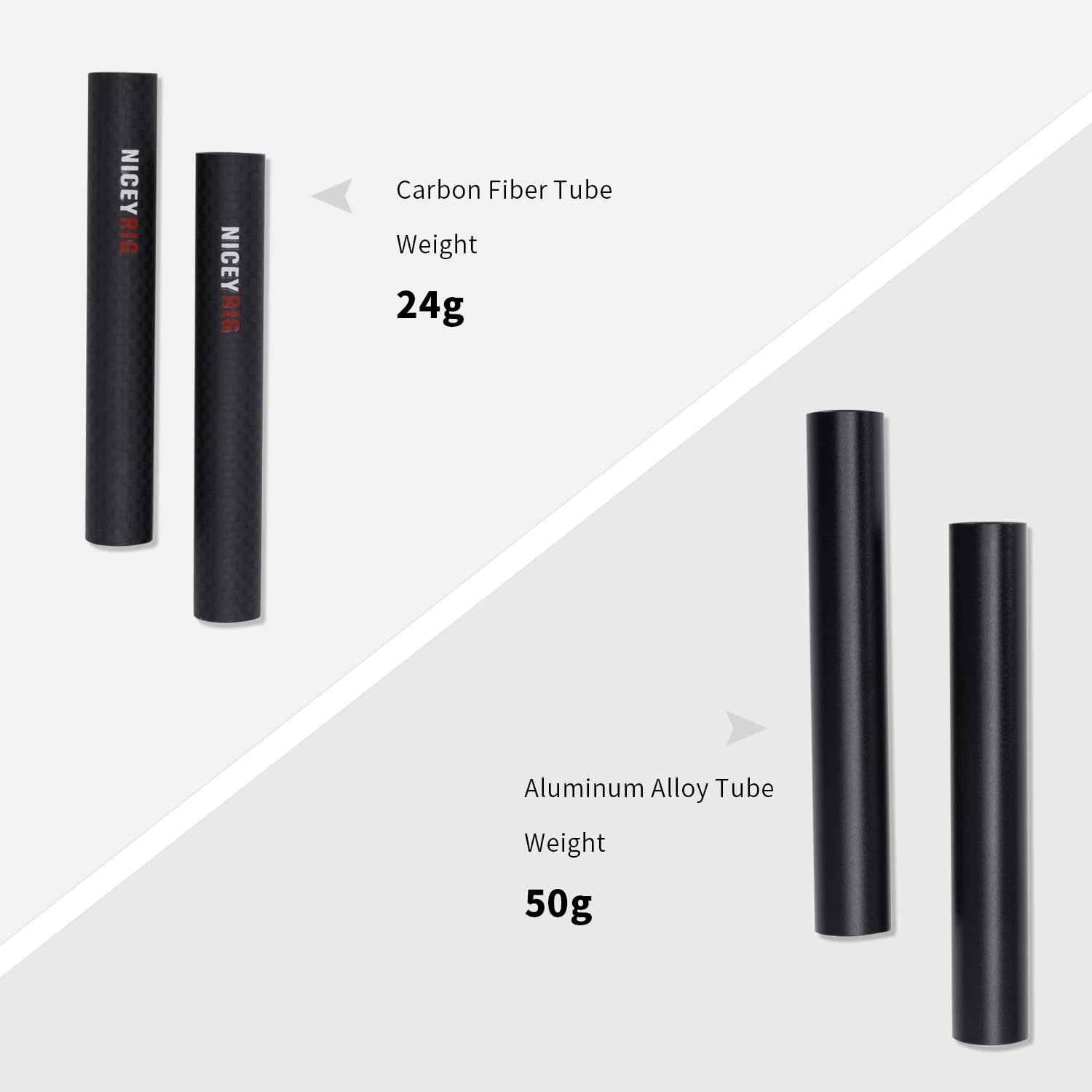 Niceyrig 15Mm Carbon Fiber Rod 4 Short Rod For Camera Cage Rig, Top Handle, 15Mm Rail Block [Pack Of 2] - 554