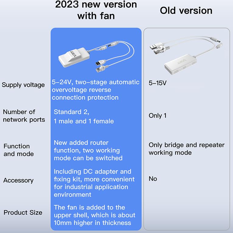 Vonets Vap11Ac 2.4G+5G Wifi Bridge/Wireless Repeater/Wired To Wifi Adapter 1200Mbps With Rj45 Ethernet Cable Good Partner For Se