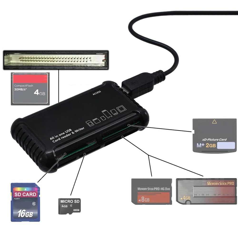 Acuvar Super High Speed Allin1 Usb Memory Card Reader/Writer For All Cards Sd/Sdhc, Micro Sd, Cf, Xd, Ms/Pro & Duo Cards Plug 