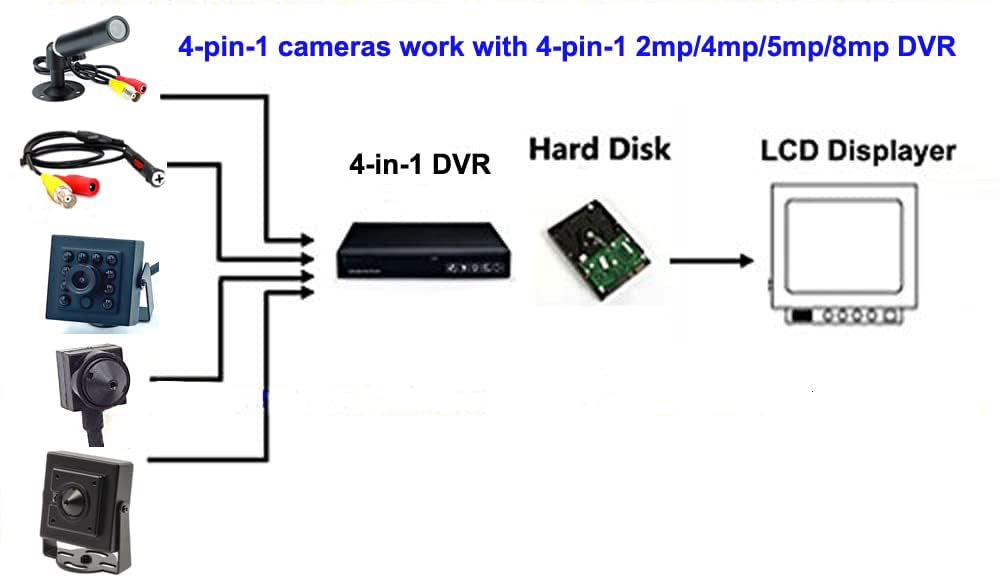 Cndst Cctv Hd 1080P 2Mp Mini Security Camera 2000Tvl F3.6Mm 90Degree, 4 In 1 Tvi/Cvi/Ahd/960H Cvbs Small Surveillance Camera, For 1080P 4 In 1 Tvi/Ahd/Cvi/Cvbs/960H Dvr,With 8Pcs Infrared Ir Leds