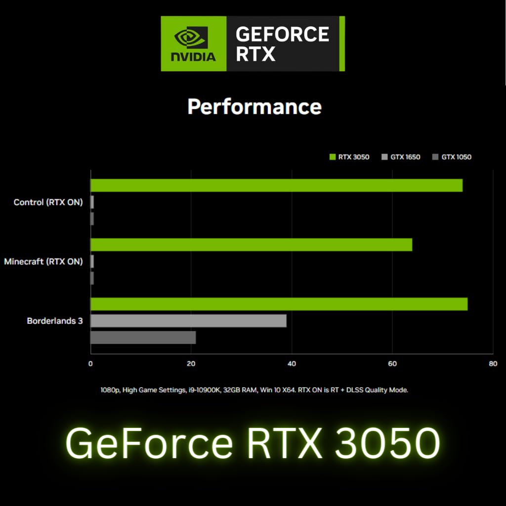 Hp 2023 Envy Laptop, 17.3 Fhd Touchscreen, Intel Core I7-1355U, Nvidia Rtx 3050, 32Gb Ram, 1Tb Ssd, Hdmi, Webcam, Backlit Kb, Sd