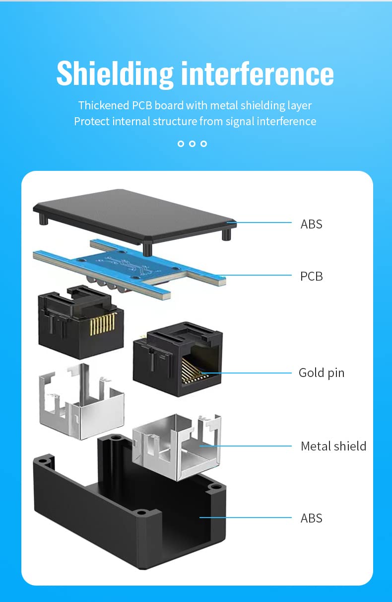 Bols (2 Pack) Rj45 Female To Female Coupler, Ethernet Coupler,Ethernet Extension, For Cat5/ Cat5E/ Cat6E/ Cat7/ Cat7 Ethernet Ex