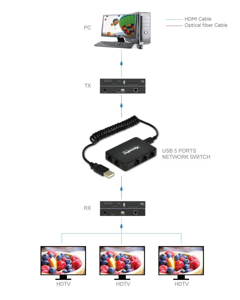 Xtrempro 5 Port Usb Powered 10/100Mbps Ethernet Rj45 Network Switch Hub   Black (61025)
