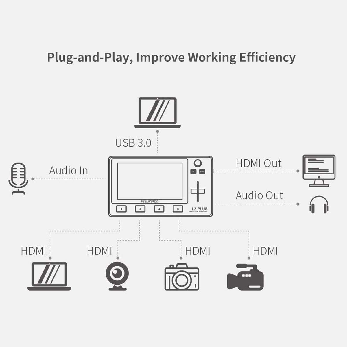 Feelworld L2 Plus 5.5'' Lcd Multi Camera Video Mixer Switcher With Touch Screen Ptz Control Chroma Key Usb3.0 For Live Streaming