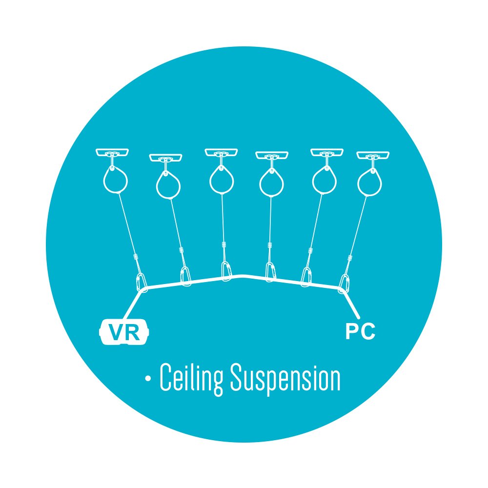 Hyperkin Freestep Vr Cable Management System For Htc Vive Pro/ Htc Vive/ Ps Vr/ Oculus Rift (6 Sets)