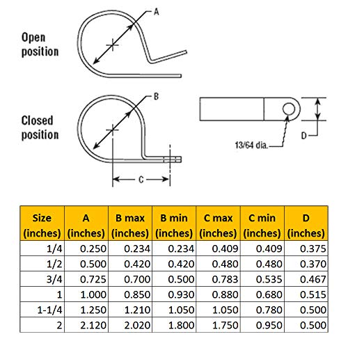 1'' Electriduct Heavy Duty Nylon Cable Clamps Mouting Wire Clips   100Pcs | Black