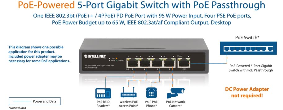 Intellinet Poe++ Powered 5 Port Gigabit Ethernet Switch With Poe Passthrough - 65W Power Budget Via Ac Power & 95W Power Budget