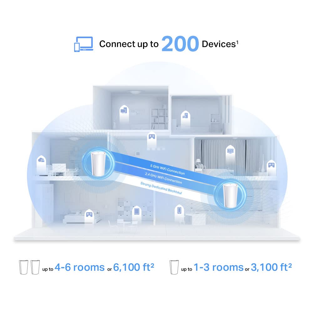 Tp Link Deco Ax7800 Tri Band Mesh Wifi 6 System (Deco X95)   Whole Home Coverage Up To 6100 Sq.Ft With Ai Driven Smart Antennas,