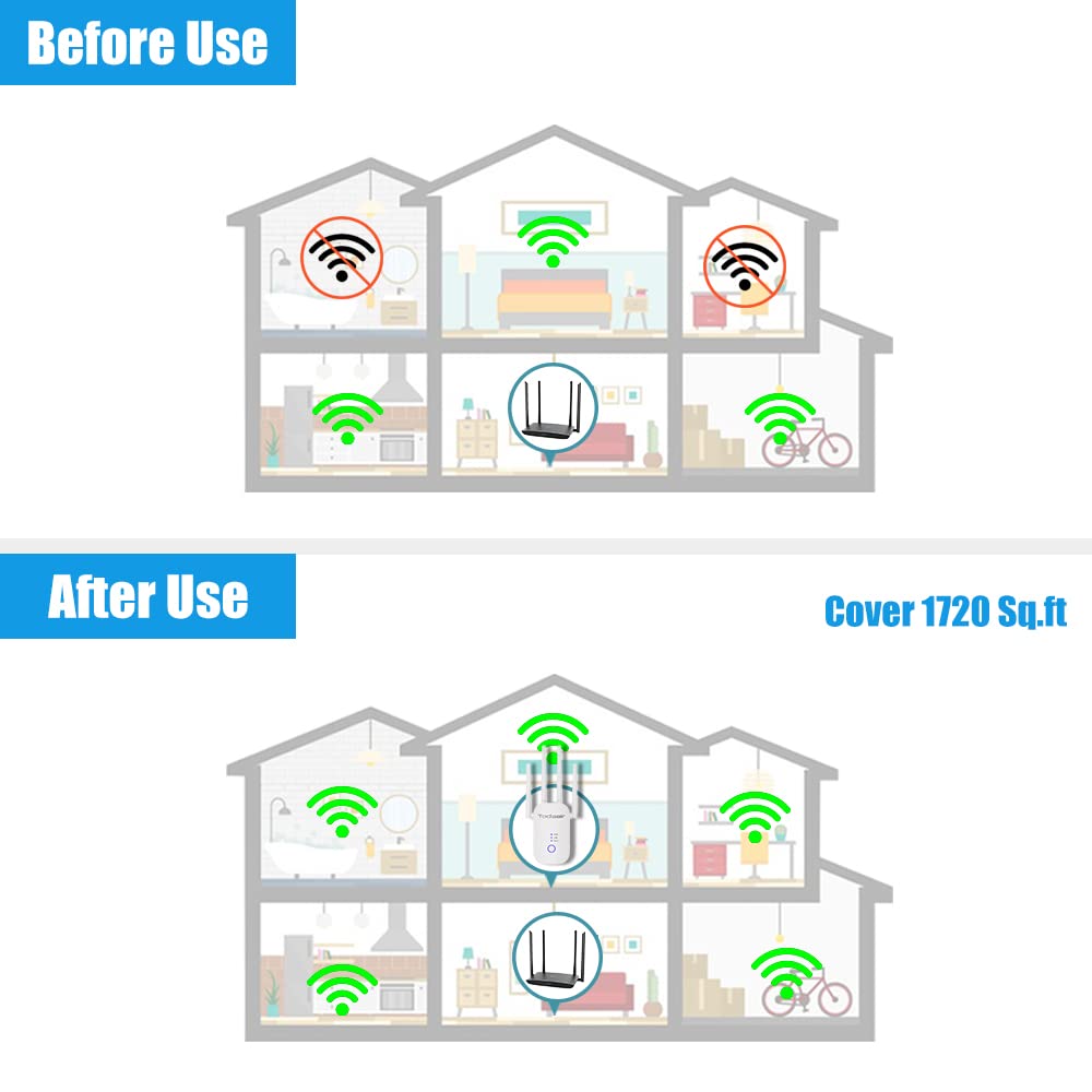 1200Mbps Wifi Range Extender Signal Booster, Covers Up To 3500Sq. Ft And 35 Devices, 2.4 & 5Ghz Dual Band Wifi Repeater With Eth