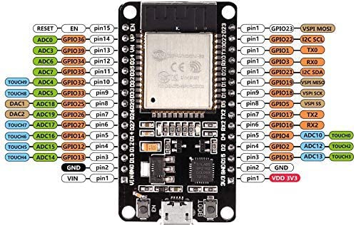 3Pcs Esp32 Esp 32S Wifi Development Board Unassembled Nodemcu Esp32S Microcontroller Processor Integrated Chip Cp2102