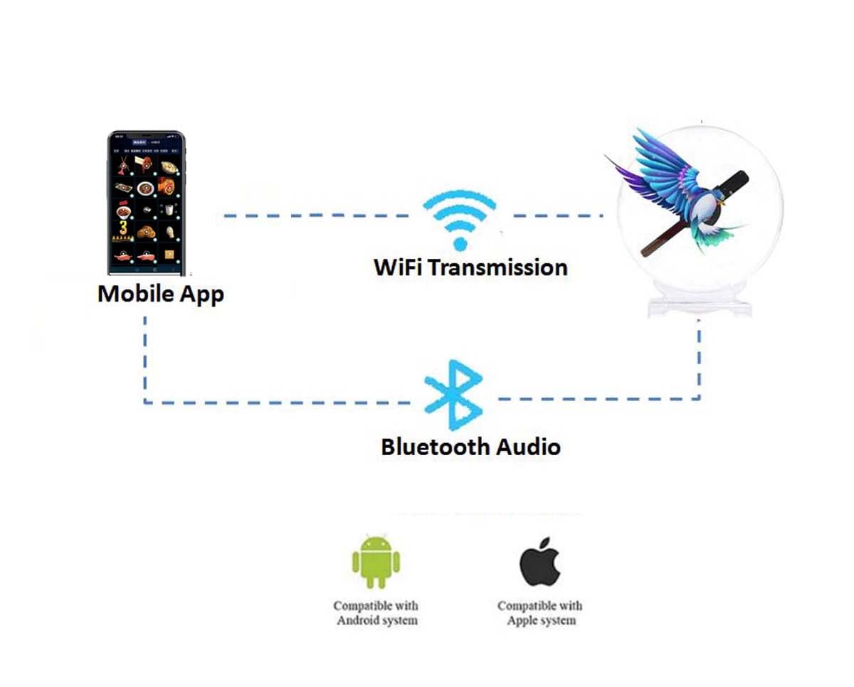 3D Hologram Fan, 7.9 Inch Wifi Hologram Fan Desktop With Cover,Portable Holographic Fan Projector Advertising Display For Store