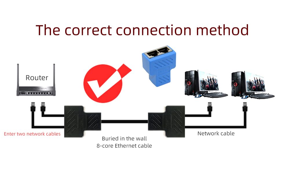 Chenyang 2 Pack Rj45 Splitter Adapter Cat6 Rj45 8P8C Socket 1 To 2 Coupler Ethernet Network Lan Ethernet Splitter Connector Adap