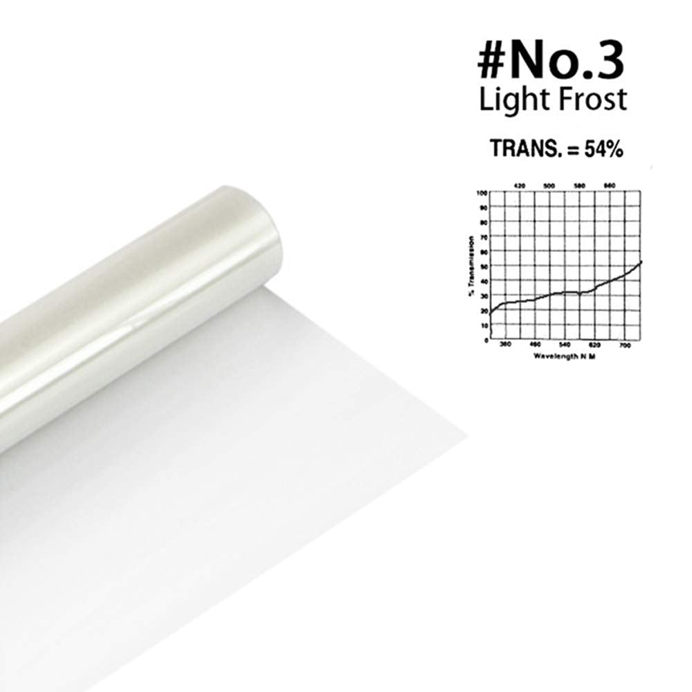 Diffusion Gels Filter Sheet Kit 15.7X19.6Inches/ 40X50Cm Photography Video Film Light Diffuser Roll For Led Flash Strobe Light,