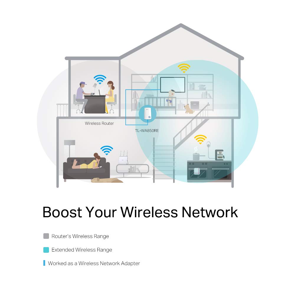 Tp-Link N300 Wi-Fi Range Extender (Tl-Wa850Re)