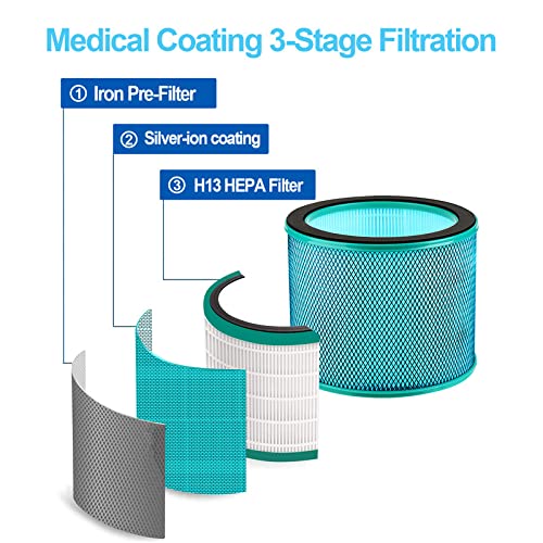 Ultty H13 Hepa Replacement Filter With Medical Coating, True Hepa Filter For R021/ R020 Purifying Fan, Medium