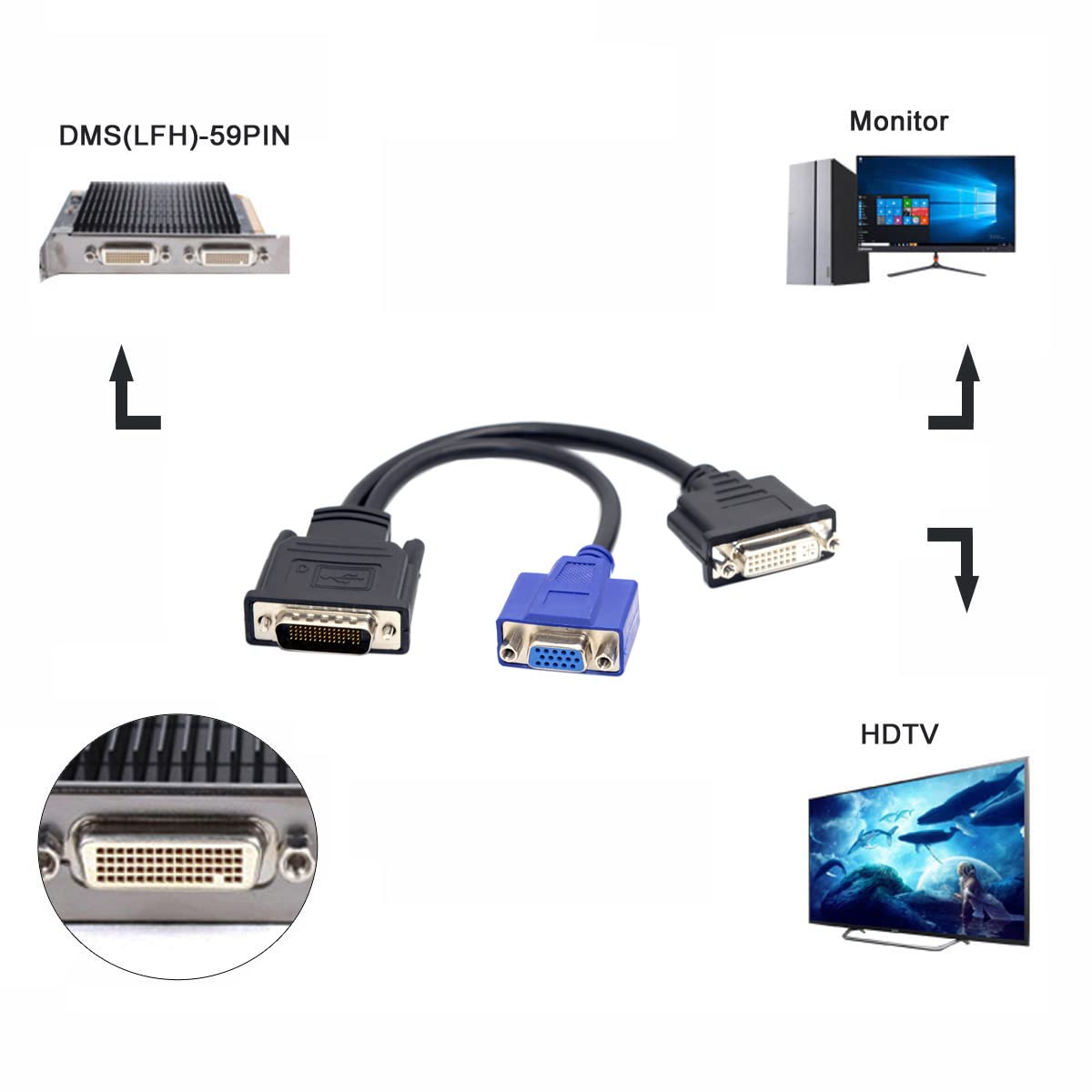 Chenyang Lfh Dms 59 Male To Dvi 24+5 Female & Vga Rga 15Pin Female Splitter Extension 15Cm