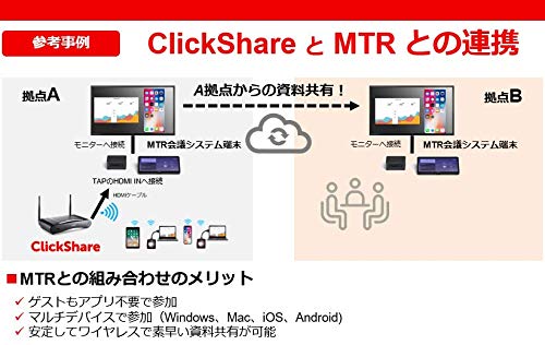Barco One Clickshare Usb C Button