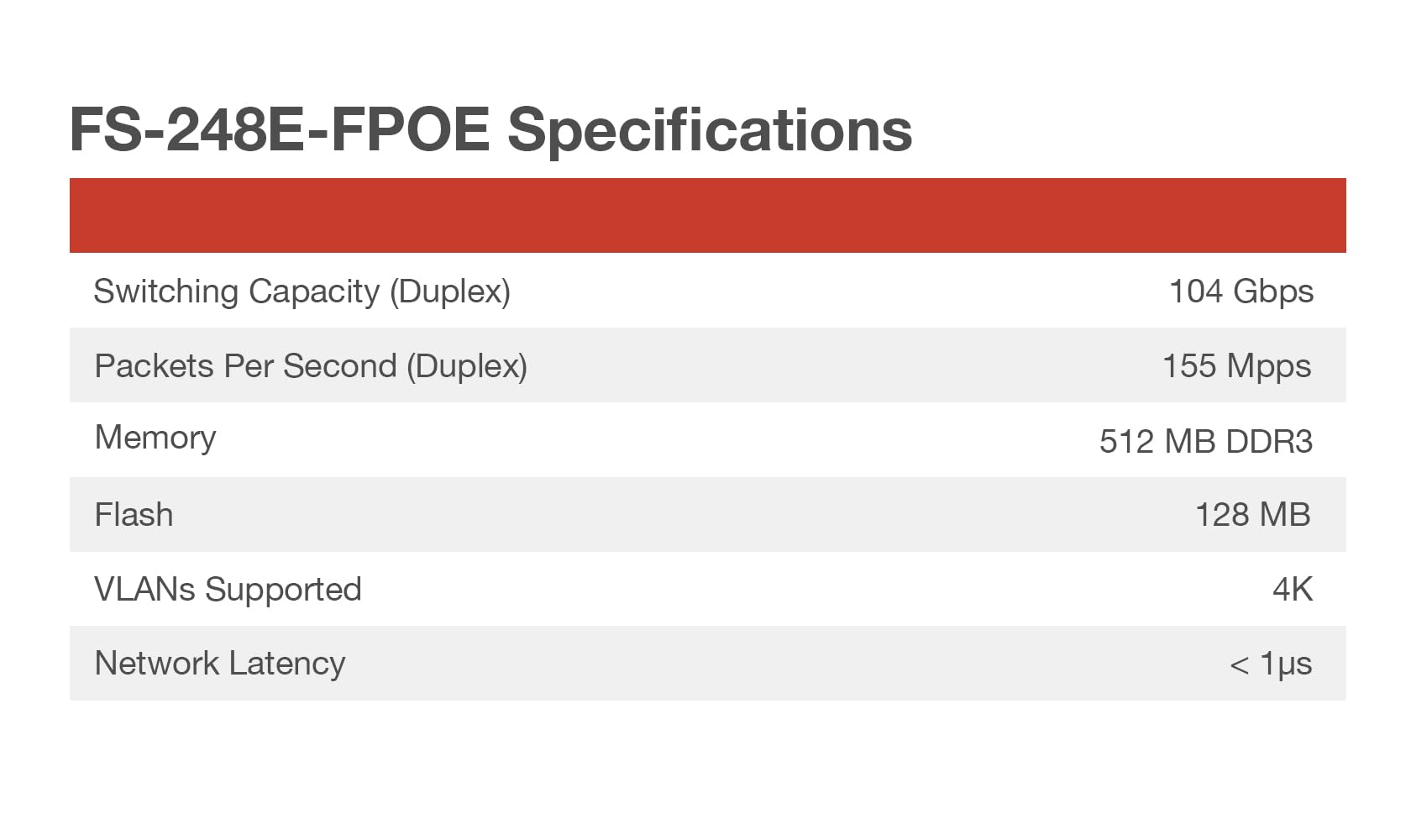 Fortinet Fortiswitch   248E Fpoe Layer 2/3 Poe+ Switch (Fs 248E Fpoe)